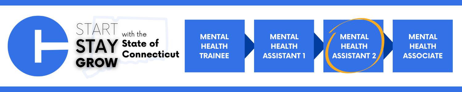  Career progression pathway within the State of Connecticut: starting with Mental Health Trainee, advancing to Mental Health Assistant 1, then Mental Health Assistant 2 (Outlined to indicate current opening), and ending at Mental Health Associate.